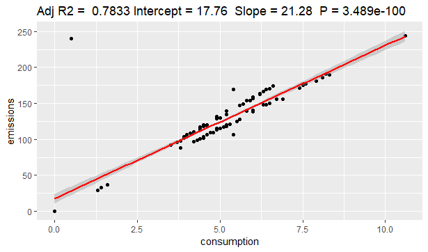 Linear regression kia